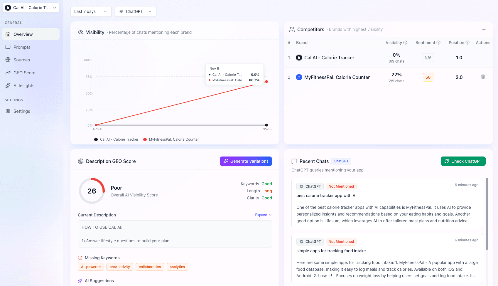 GenTrackr Dashboard Preview